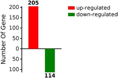 Effect of Selenium Treatment on Central Insulin Sensitivity: A Proteomic Analysis in β-Amyloid Precursor Protein/Presenilin-1 Transgenic Mice